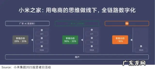 当下小米的几个看空逻辑,瑕疵很大