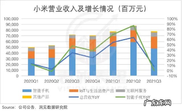 当下小米的几个看空逻辑,瑕疵很大