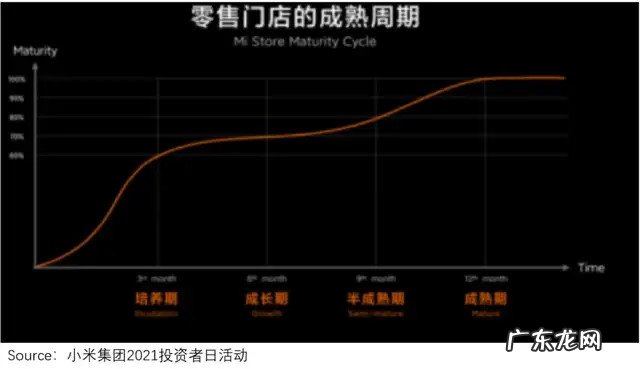 当下小米的几个看空逻辑,瑕疵很大