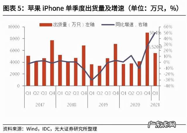 当下小米的几个看空逻辑,瑕疵很大