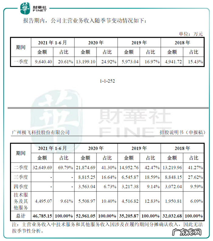 【IPO透视】与大疆争锋！高瓴、百度加持，农业无人机第一股拟上市！