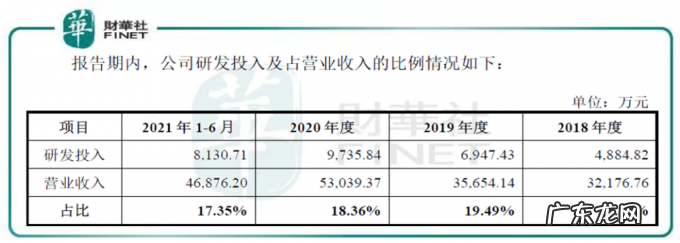 【IPO透视】与大疆争锋!高瓴、百度加持,农业无人机第一股拟上市!