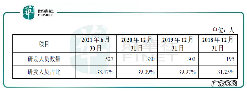 【IPO透视】与大疆争锋!高瓴、百度加持,农业无人机第一股拟上市!