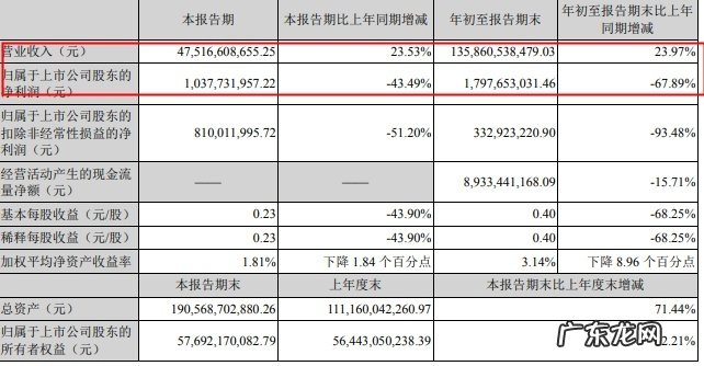 顺丰将参加2021深圳辖区上市公司投资者网上集体接待日活动