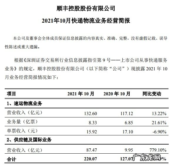 顺丰将参加2021深圳辖区上市公司投资者网上集体接待日活动