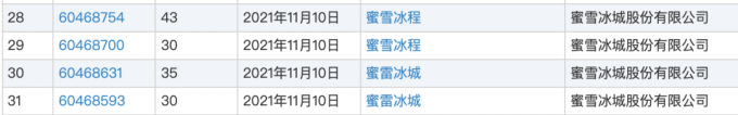蜜雪冰城打响“山寨围堵战”? 注册蜜雷冰城、蜜雪冰域等多个商标