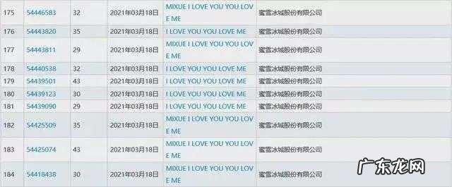 蜜雪冰城打响“山寨围堵战”? 注册蜜雷冰城、蜜雪冰域等多个商标