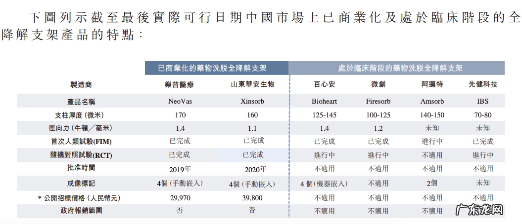 IPO前夕突然叫停，百心安难“心安”