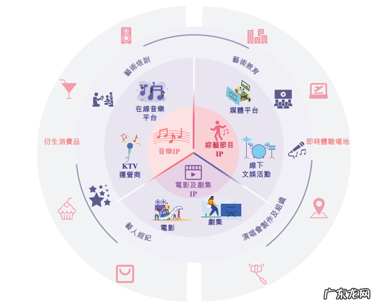 手握《中国好声音》、《这,就是街舞》等顶流IP,星空华文申请赴港上市