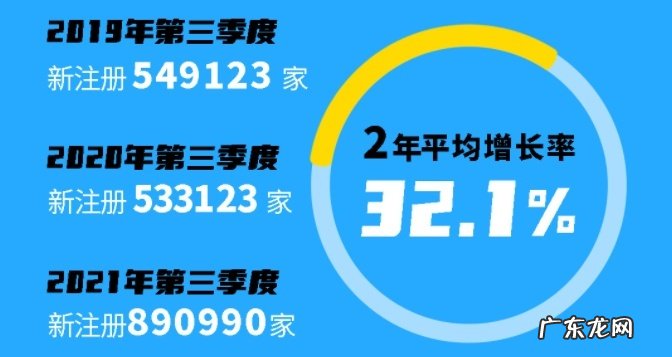 企查查：我国现存电商培训相关企业2880家