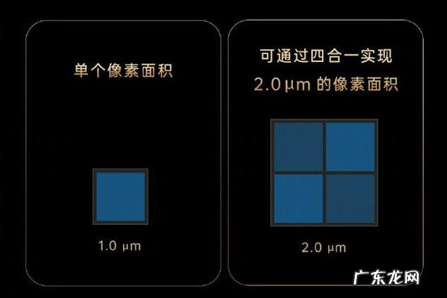 像素并非越高越好,为何5000万像素手机镜头倍受青睐
