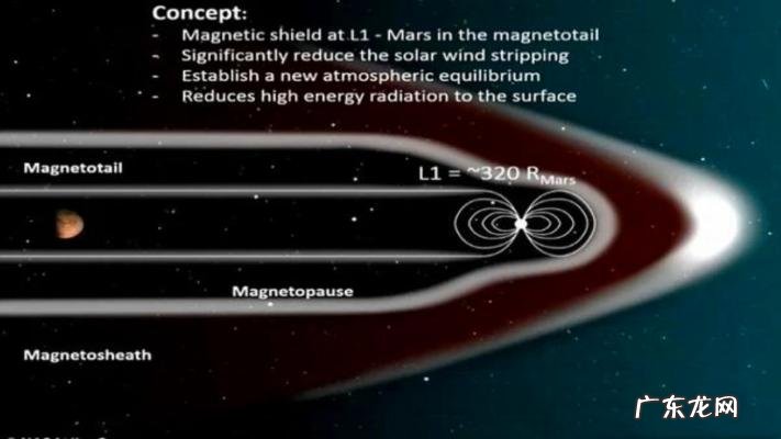人类能否移居火星 移居火星