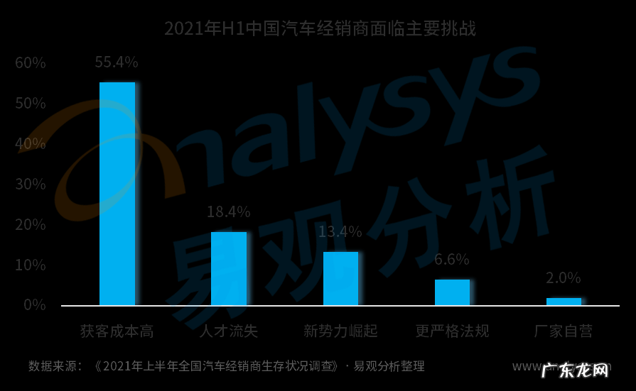 汽车消费市场进入存量阶段,汽车内容平台转型升级应对复杂环境