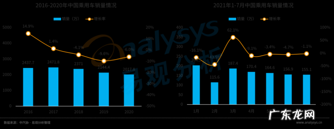 汽车消费市场进入存量阶段,汽车内容平台转型升级应对复杂环境