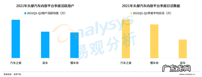 汽车消费市场进入存量阶段,汽车内容平台转型升级应对复杂环境