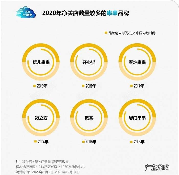 不赚钱的玩儿串串还能走多远?