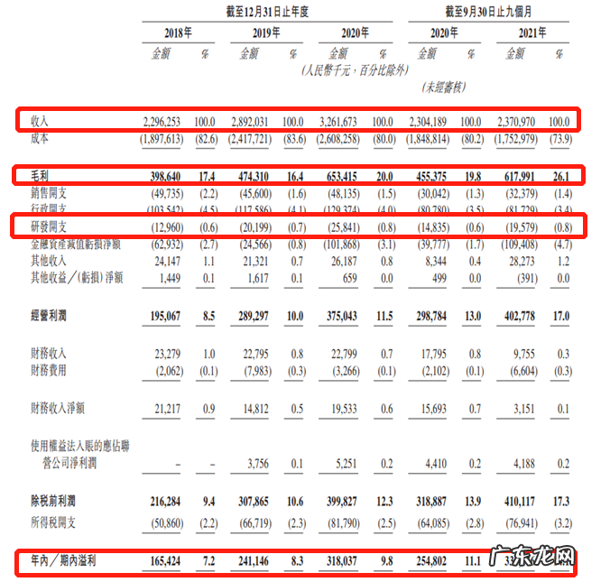 年入30亿，承载陕汽8年上市梦，中国第一大商用车联网龙头冲击港交所