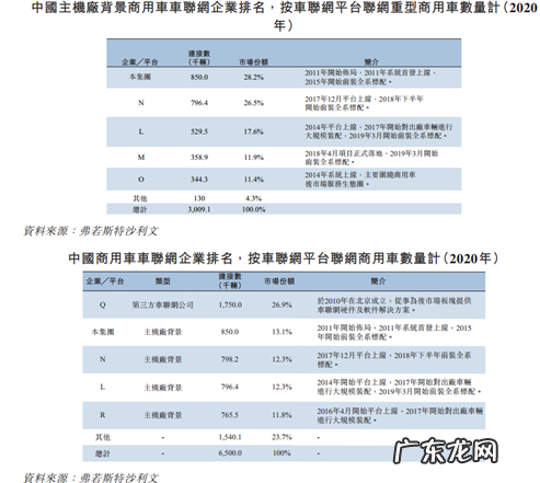 年入30亿，承载陕汽8年上市梦，中国第一大商用车联网龙头冲击港交所