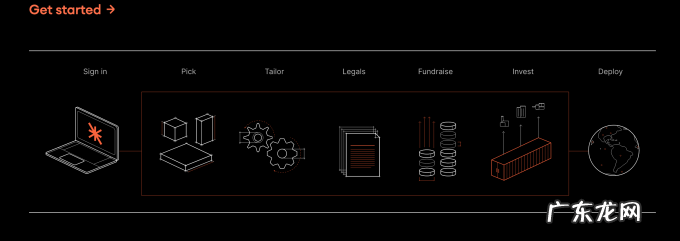 国外创投新闻 | 伦敦初创资金筹集运营平台「Vauban」Pre-A轮融资630万美元,将在卢森堡设立新办事处