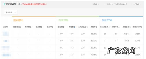 淘宝关键词选取技巧 淘宝怎么选关键词