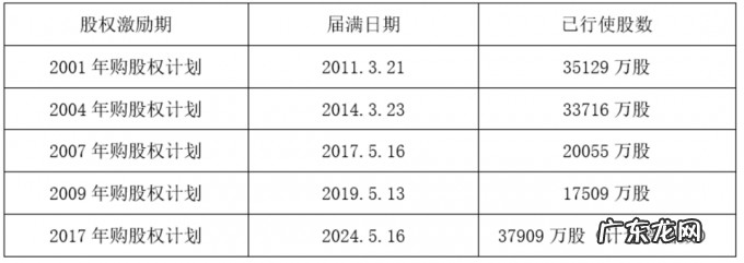 围观一下官方统计的工资数据,看看你有没有拖后腿