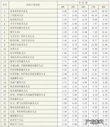 围观一下官方统计的工资数据，看看你有没有拖后腿