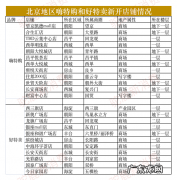 临期折扣头部品牌转场，奔向万亿市场大赛道