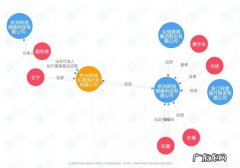 阿里、网易围攻，传统旅行社还有活路吗？