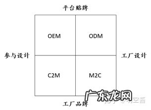 c2m模式是什么意思?有什么优缺点?