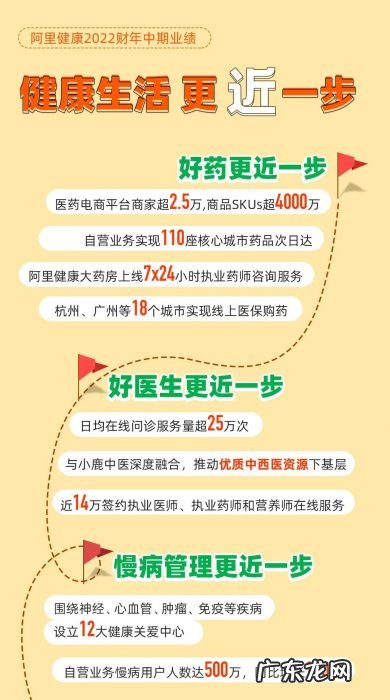 瑞信：维持阿里健康“跑赢大市”评级目标价11港元