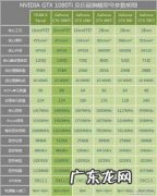 世界公认最强专业显卡 世界公认最强显卡