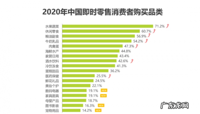 阿里、美团双雄争霸即时配送,达达能成变量吗?