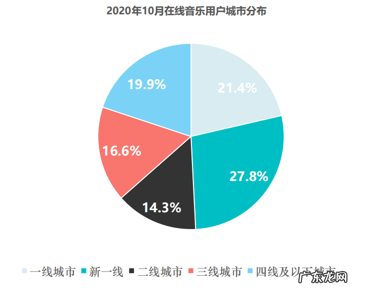 网易云音乐重启IPO,持久战背后赢家已定?