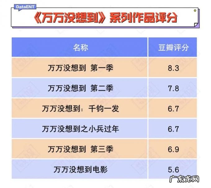 万合天宜距离“扬名立万”还有多远?