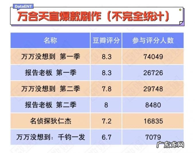 万合天宜距离“扬名立万”还有多远?