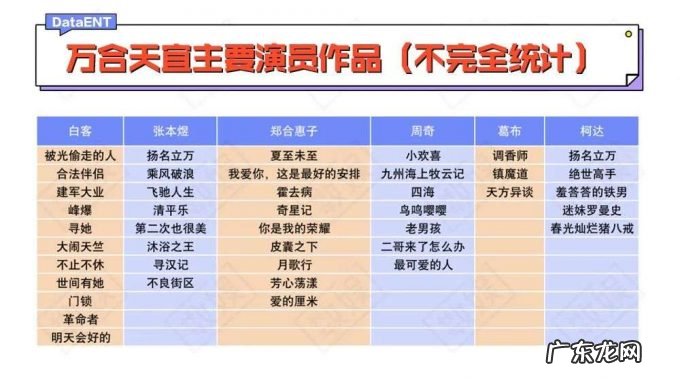 万合天宜距离“扬名立万”还有多远？