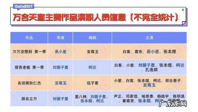 万合天宜距离“扬名立万”还有多远？