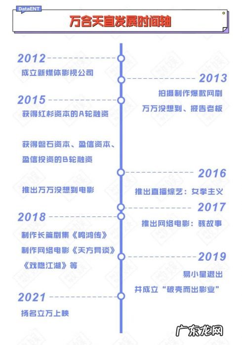 万合天宜距离“扬名立万”还有多远？