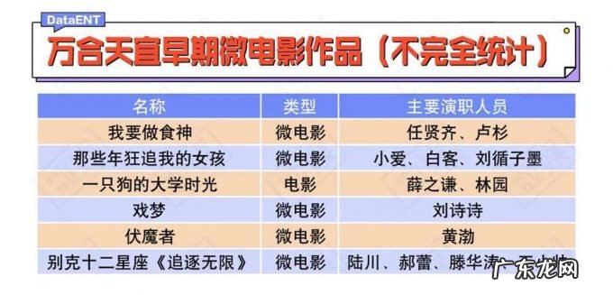 万合天宜距离“扬名立万”还有多远?
