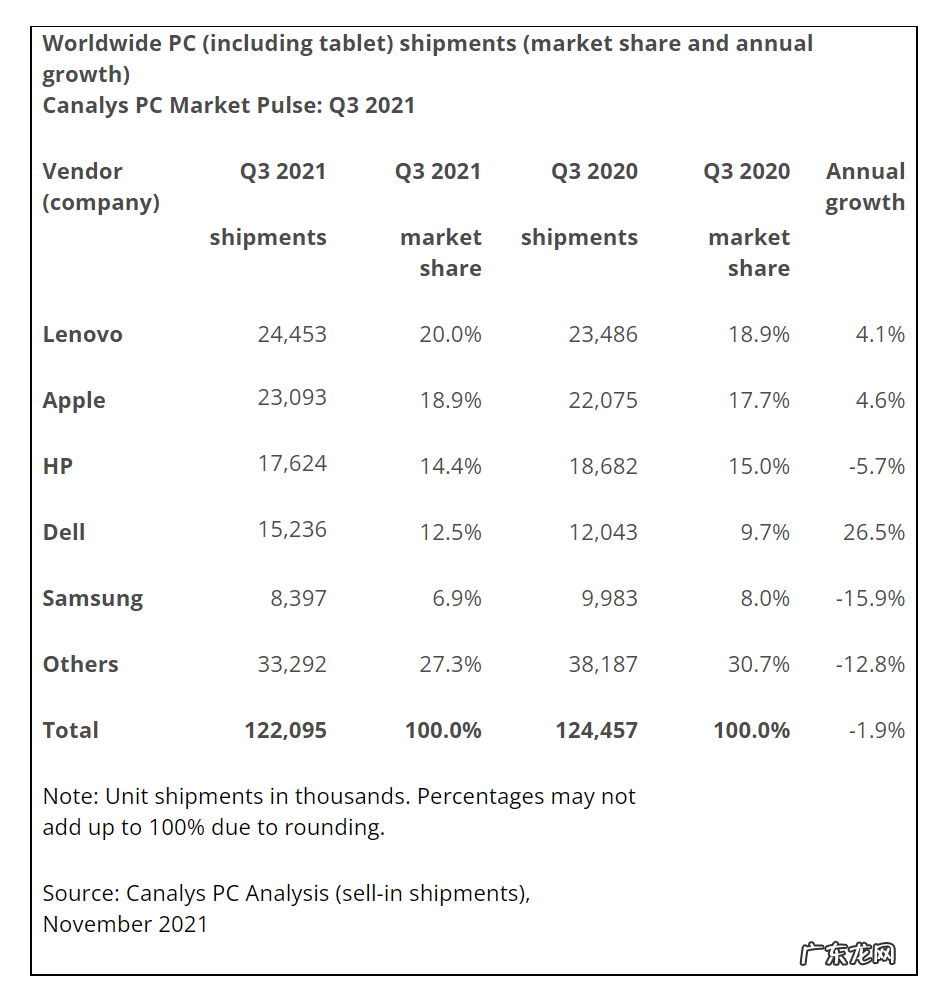 空心老树：从组织生命力看联想之困