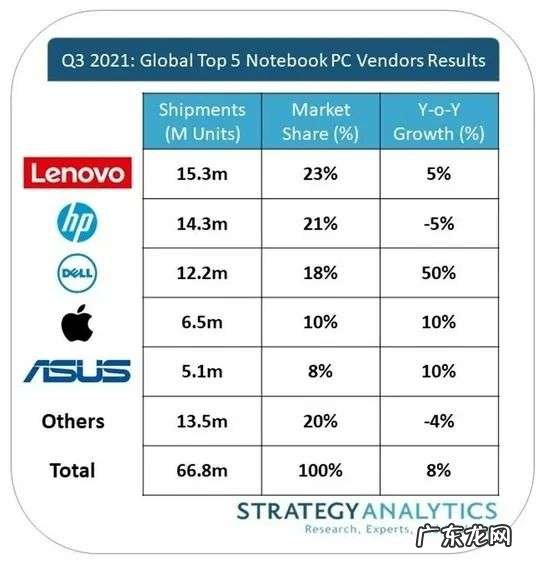 空心老树：从组织生命力看联想之困