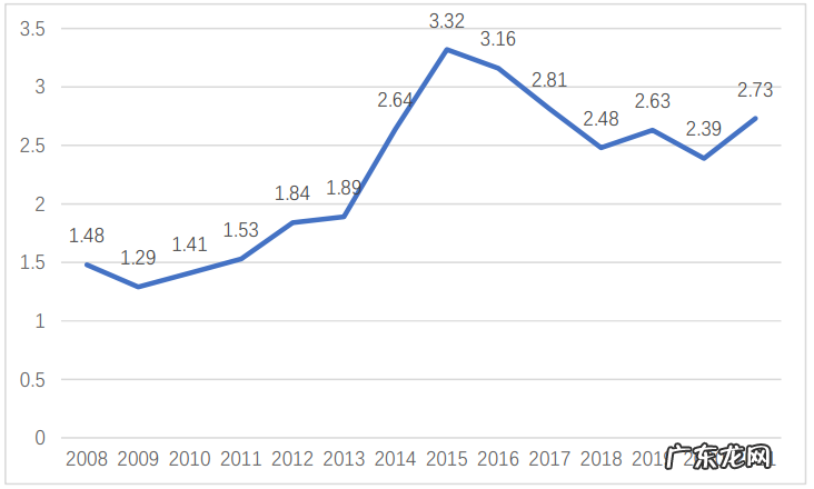 空心老树：从组织生命力看联想之困