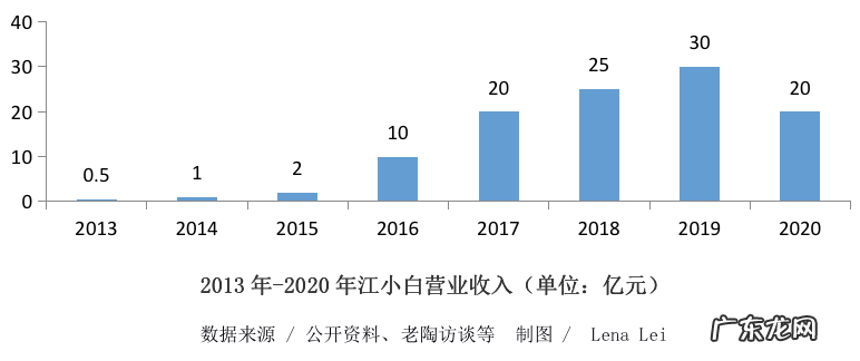 “白酒小白”江小白,饮者不饮