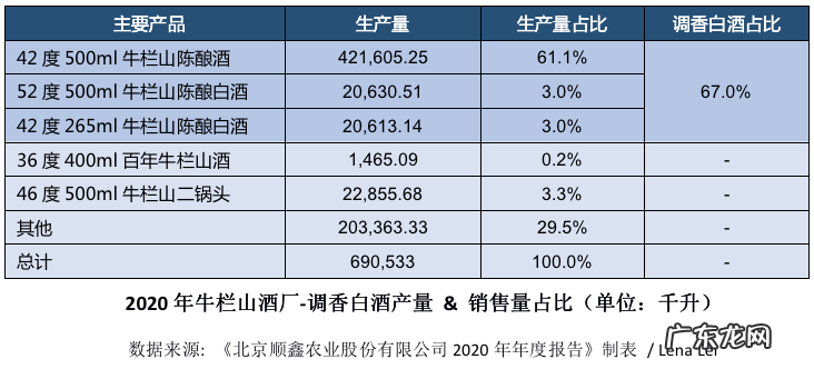 “白酒小白”江小白,饮者不饮