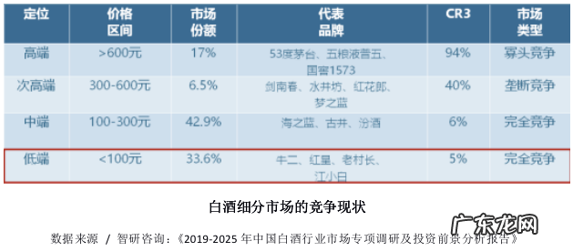 “白酒小白”江小白,饮者不饮
