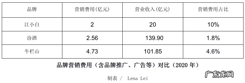 “白酒小白”江小白,饮者不饮