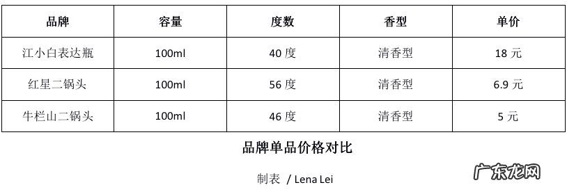 “白酒小白”江小白，饮者不饮