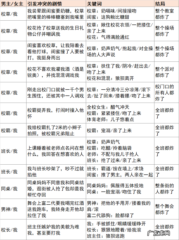 炸锅文学:一天不看难受,看了难受一天