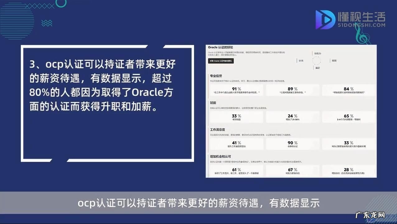 ocp认证考试费用? ocp认证有什么用