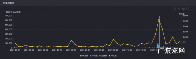 玲娜贝儿是顶流?那星黛露、奥特曼、威震天算什么?